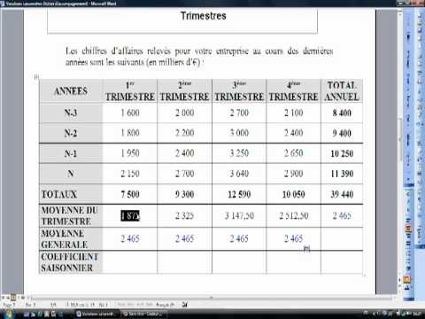Variations saisonnières