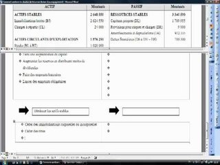 Comment améliorer la situation de trésorerie de l'entreprise