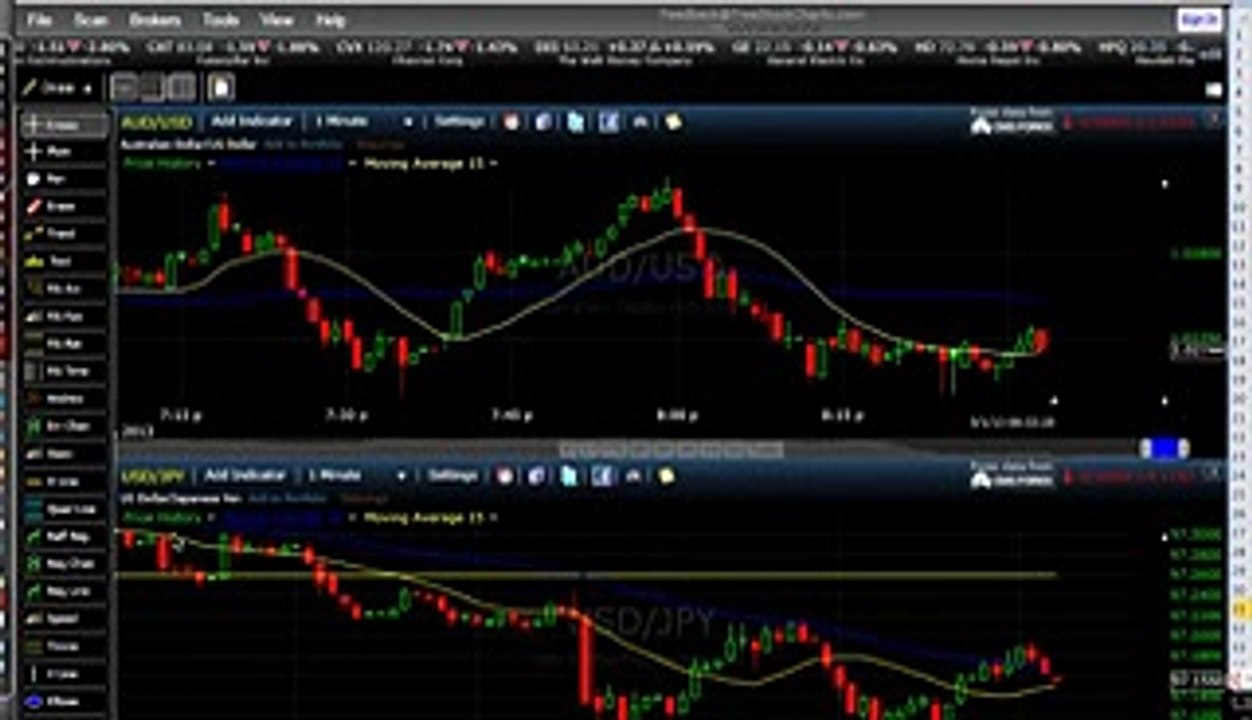 Best Binary Broker