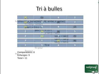 Maîtrisez l'Algorithme de Tri à Bulles avec Dorian sur Netprof.fr 🖥️