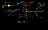 zener diodes