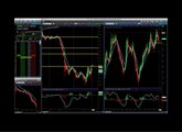 Gold Futures Trading Strategies - How to use Money Management when Day Trading