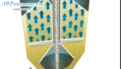 DynaSand  - Industrial Class Water Filter