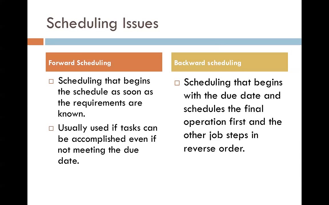 Short Term Scheduling – Chapter 15