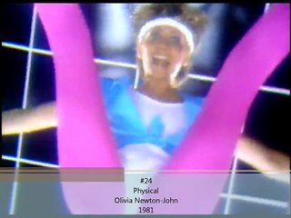 Top 30 Greatest Songs 1980-1989 (According to Dave's Music Database)