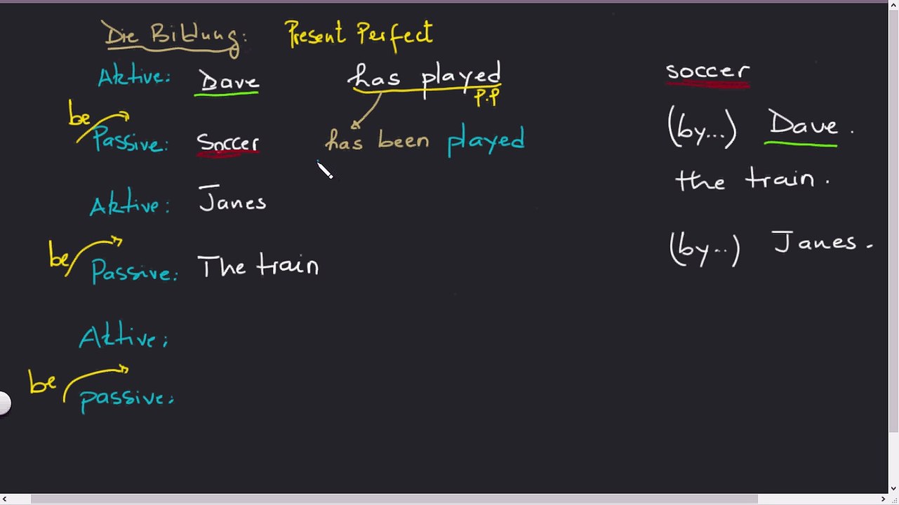 Active Passive Sätze. Part 5  Present Perfect