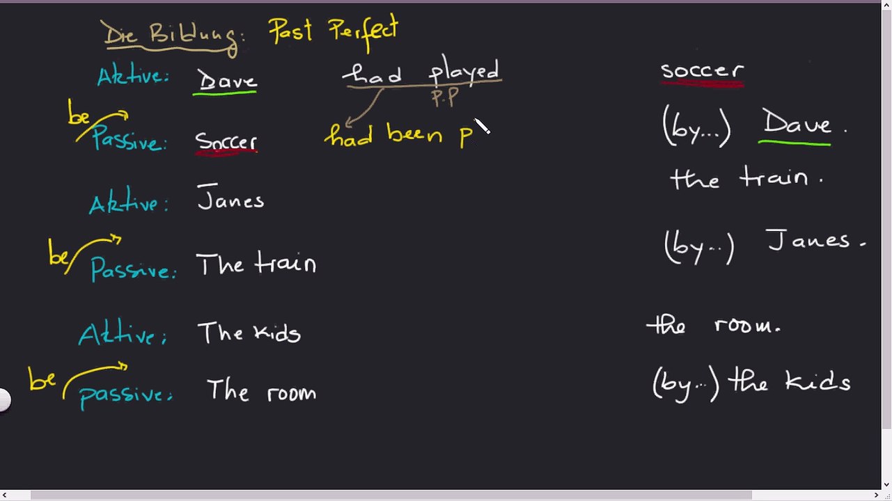 Active Passive Sätze. Part 7 Past Perfect