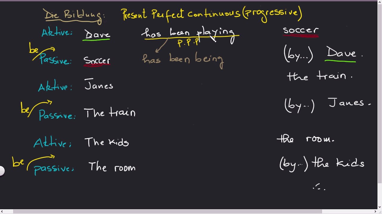 Active Passive Sätze Part 6 Present Perfect Continuous