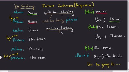 Active Passive Sätze Part 10 Will - Future Continuous (Progressive)