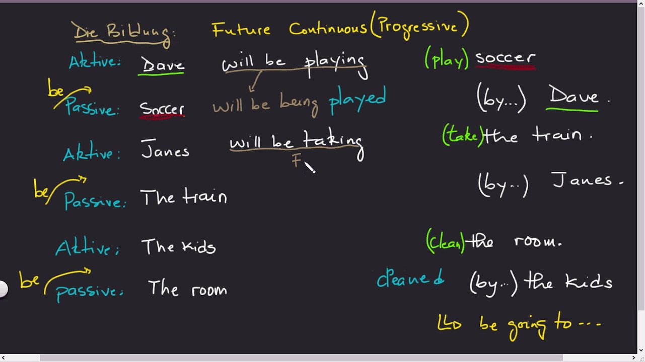 Active Passive Sätze Part 10 Will - Future Continuous (Progressive)
