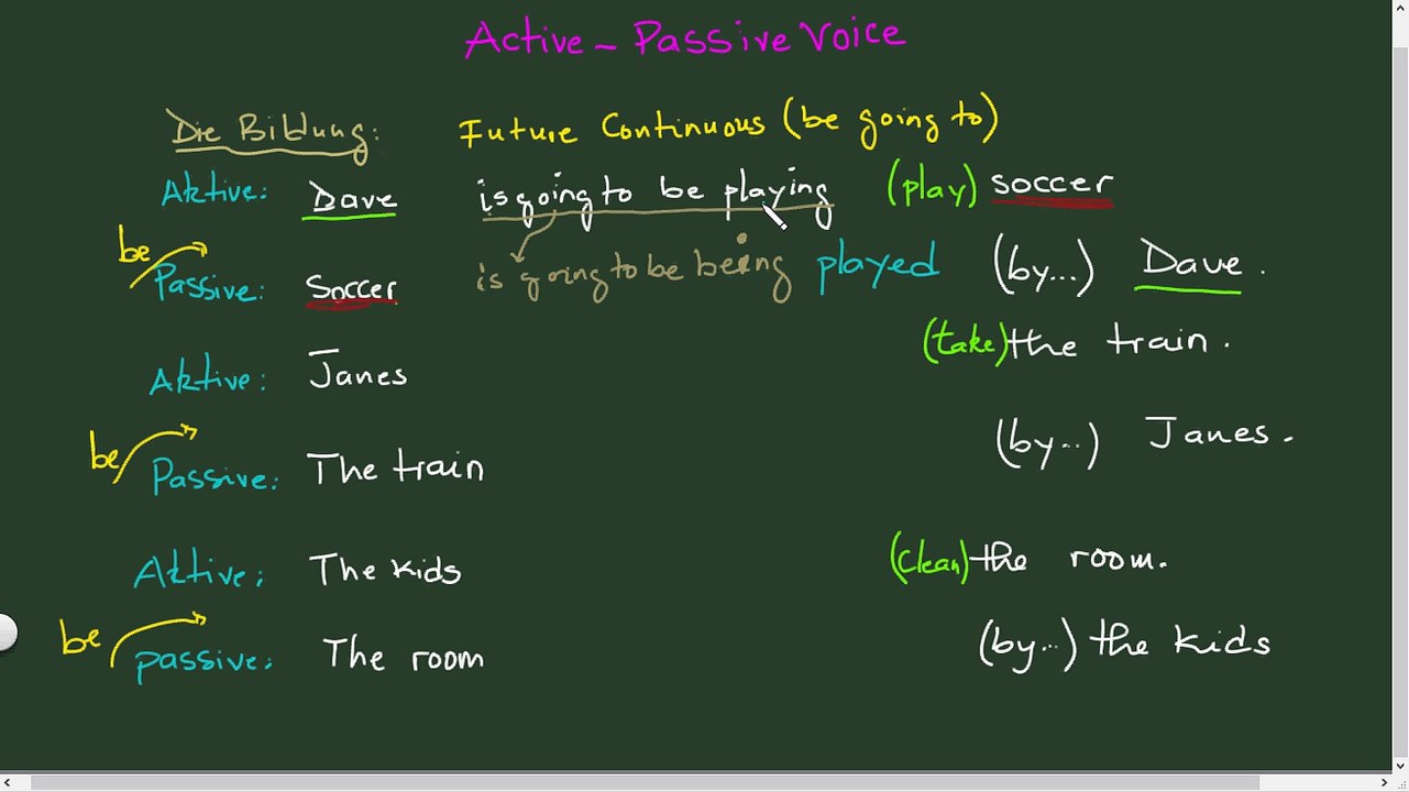 Active Passive Sätze part 12 Future Continuous (be going to)