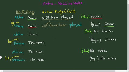 Active Passive Sätze Part 13 Future Perfect (Will)