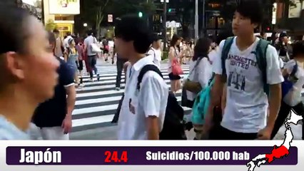 Top 10 paises por suicidio, Ranking de suicidas por pais