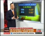 C5N - ECONOMIA: ARGENTINA, LIDER EN PROTECCIONISMO