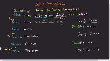 Active Passive Sätze. Part 14 Future Perfect Continuous (Will)
