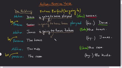 Active Passive Sätze . Part 15 Future Perfect (be going to)