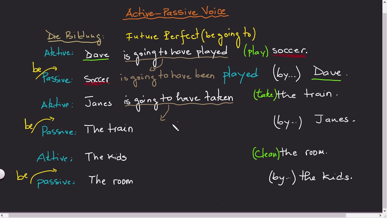 Active Passive Sätze . Part 15 Future Perfect (be going to)