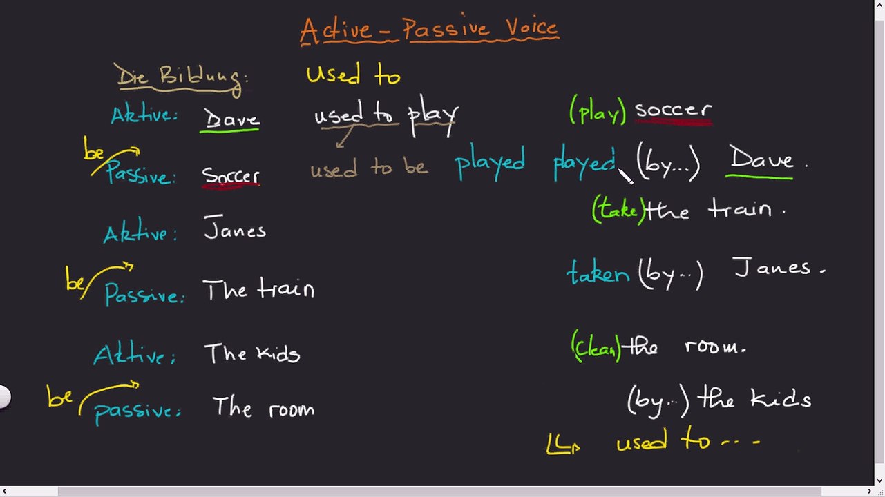 Active Passive Sätze. Part 17 Used to