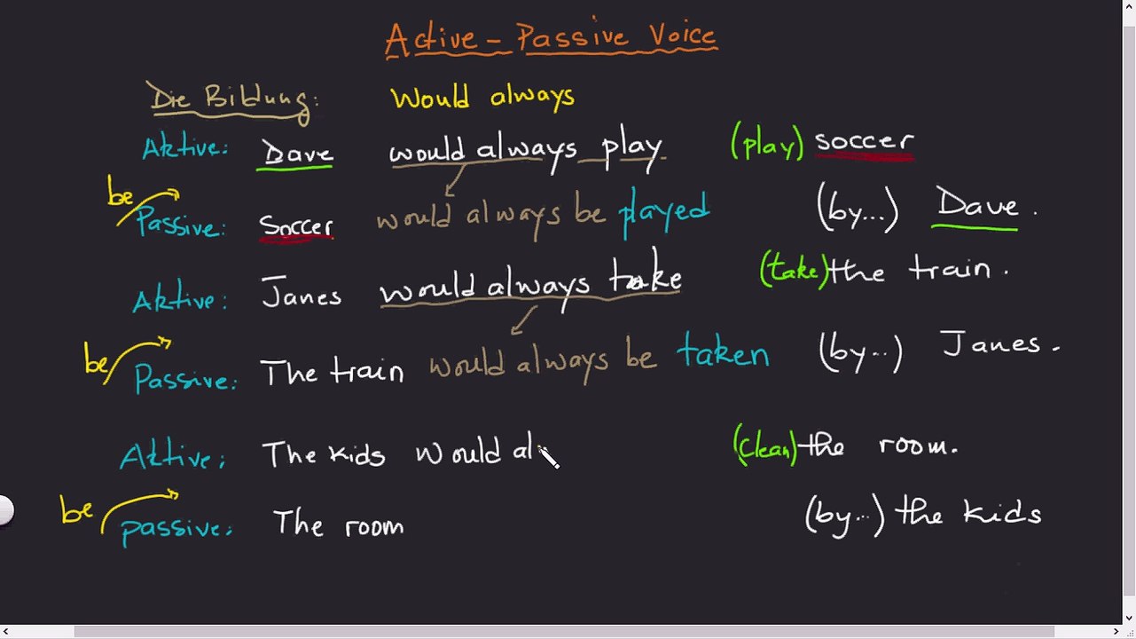 Active Passive Sätze. Part 18 Would Aways