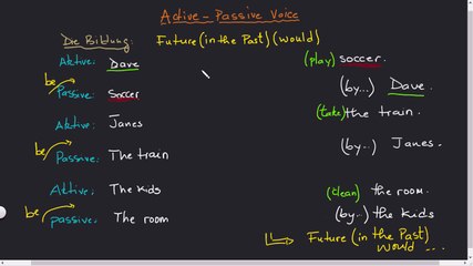 Active Passive Sätze. Part 19 Future - in the Past - (Would)