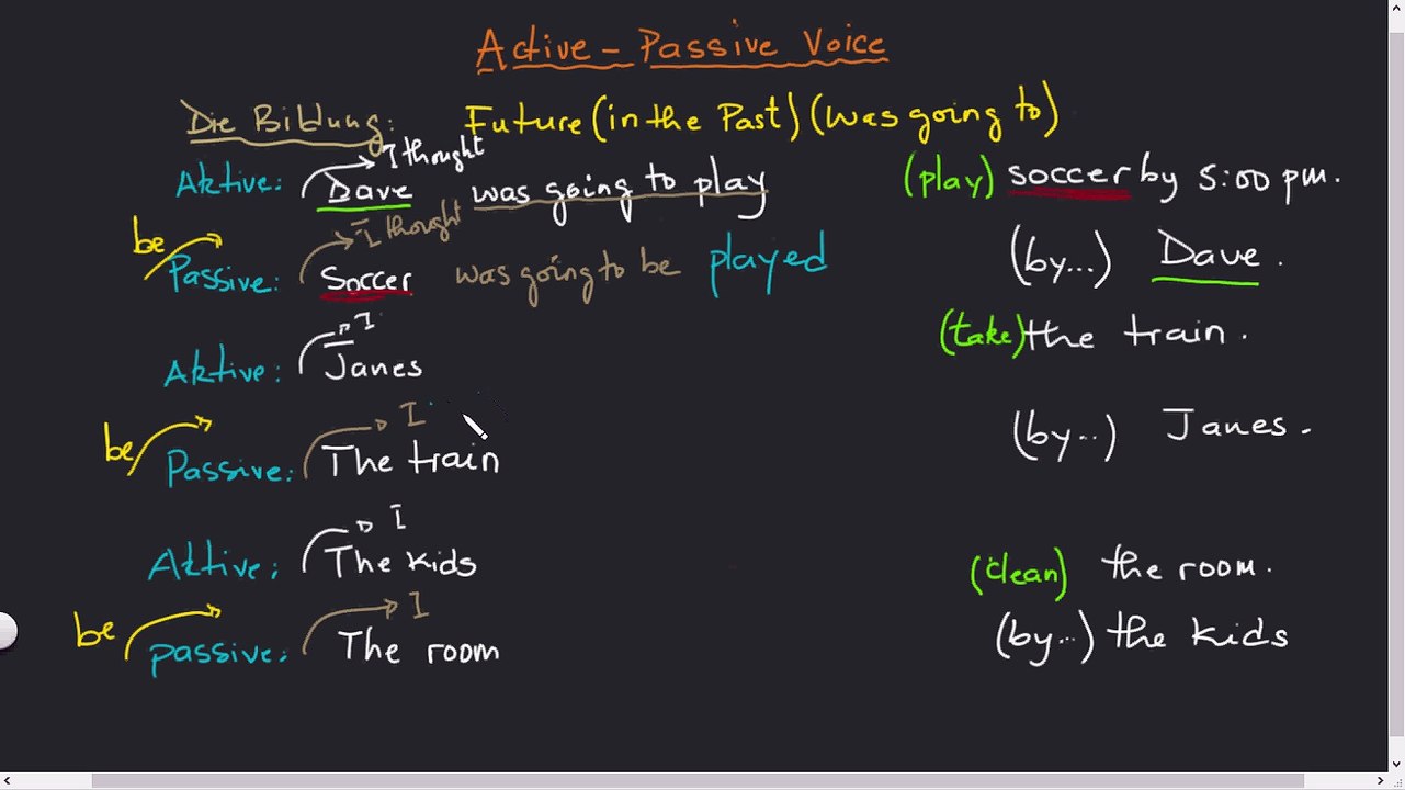 Active Passive Sätze. Part 20 Future - in the Past - (Was going to)