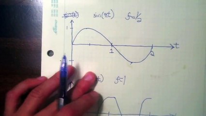 TheFourierTransform.com Presents A Simple Explanation for the Fourier Transform