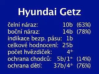 hyundai getz crash test