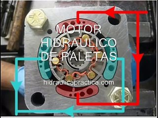 Motor Hidraulico de Paletas