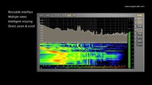Visualizer Audio Analysis overview