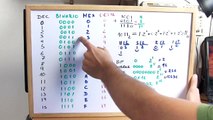 Tutorial de Electrónica Básica 23: Sistemas de Numeración