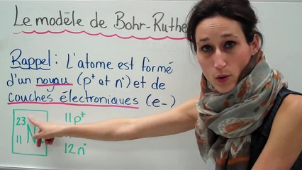 Sciences 9e Le modèle de Bohr-Rutherford