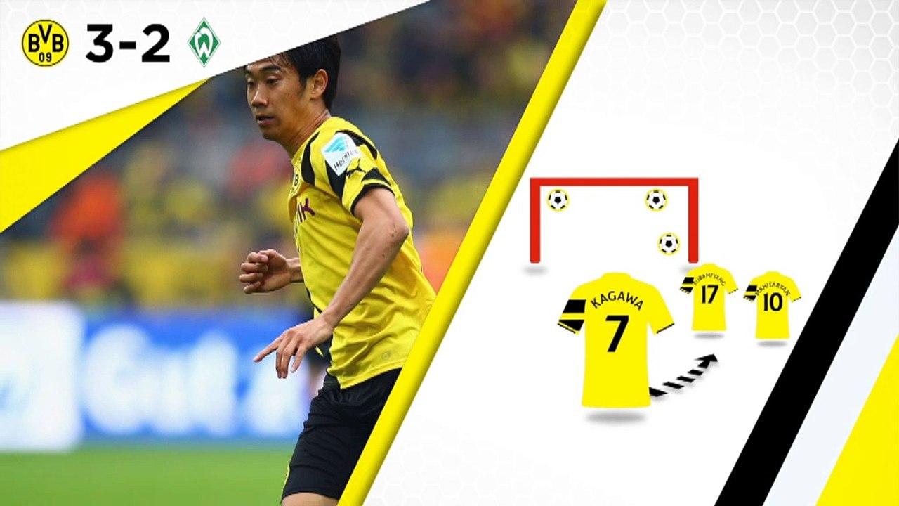 Der 34. Spieltag in Zahlen