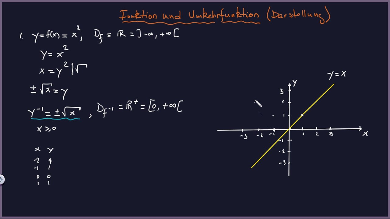Quadratische Funktion, Umkehr- & Graphische Darstellung 1. Beispiel