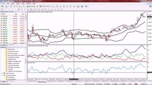 Forex Trading System Strategy Bollinger Bands, ADX and RSI Scalping 2 Investa Forex 2015