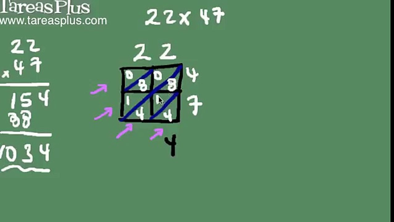 Truco para multiplicar dos números más rápido (algoritmo hindú)