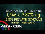 Mahigit 1,200 paaralan, magtataas ng matrikula