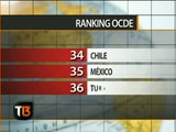 Ranking OCDE. Chile ocupa el lugar 34 en calidad de vida - CANAL 13 2012