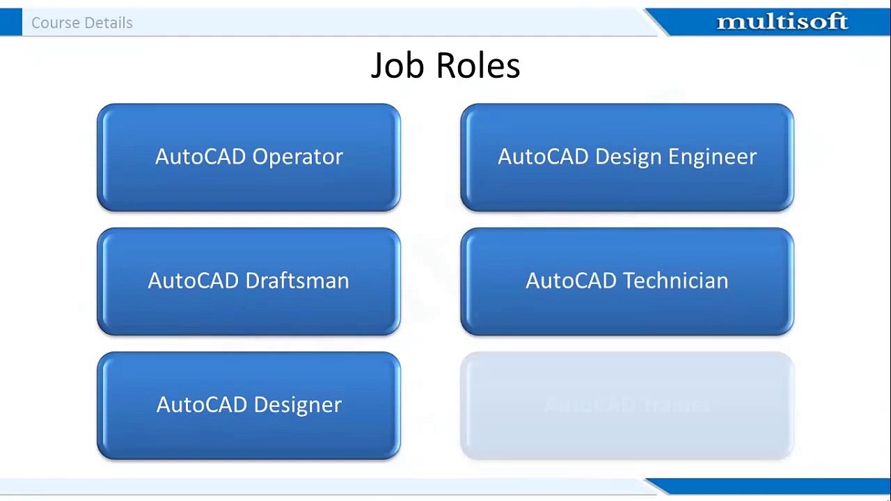 AutoCAD 2D 3D Online Training | AutoCAD 2D Training