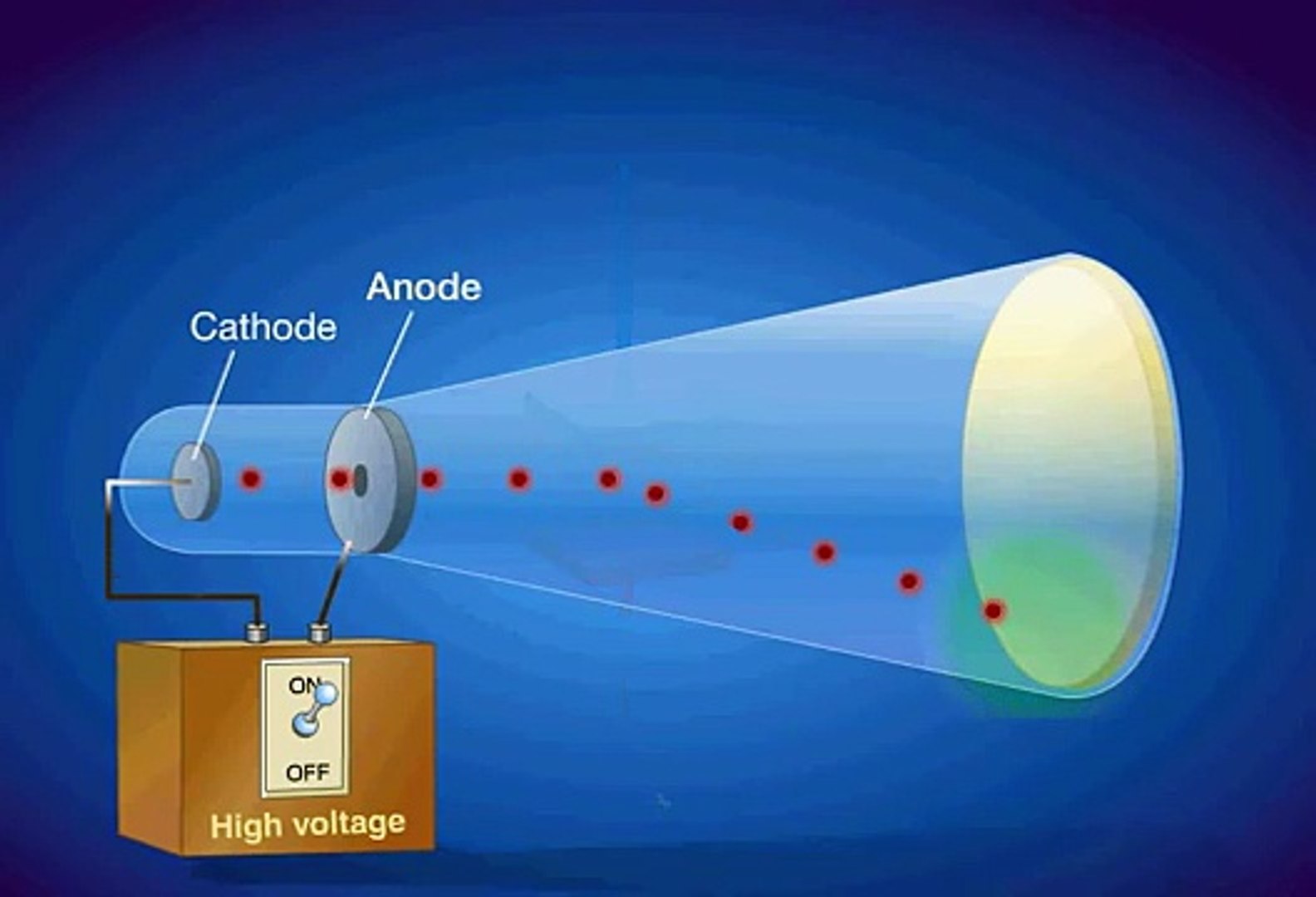 Cathode Ray Tube Video Dailymotion