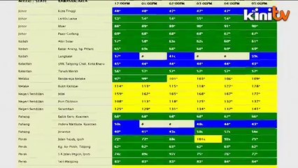 Download Video: Very unhealthy API in Port Klang