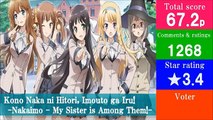 Top 10 younger sister anime Ranking  / Best of japan animation 【BJA】
