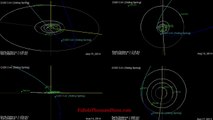 Comet Siding Spring almost hits Mars in 2014 - Orbit calculated by JPL