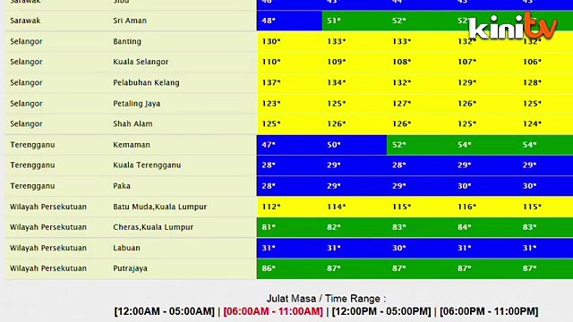 Klang Valley 'unhealthy' as haze worsens