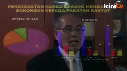 Culaan: Kenaikan kos hidup akan pengaruhi keputusan Kajang