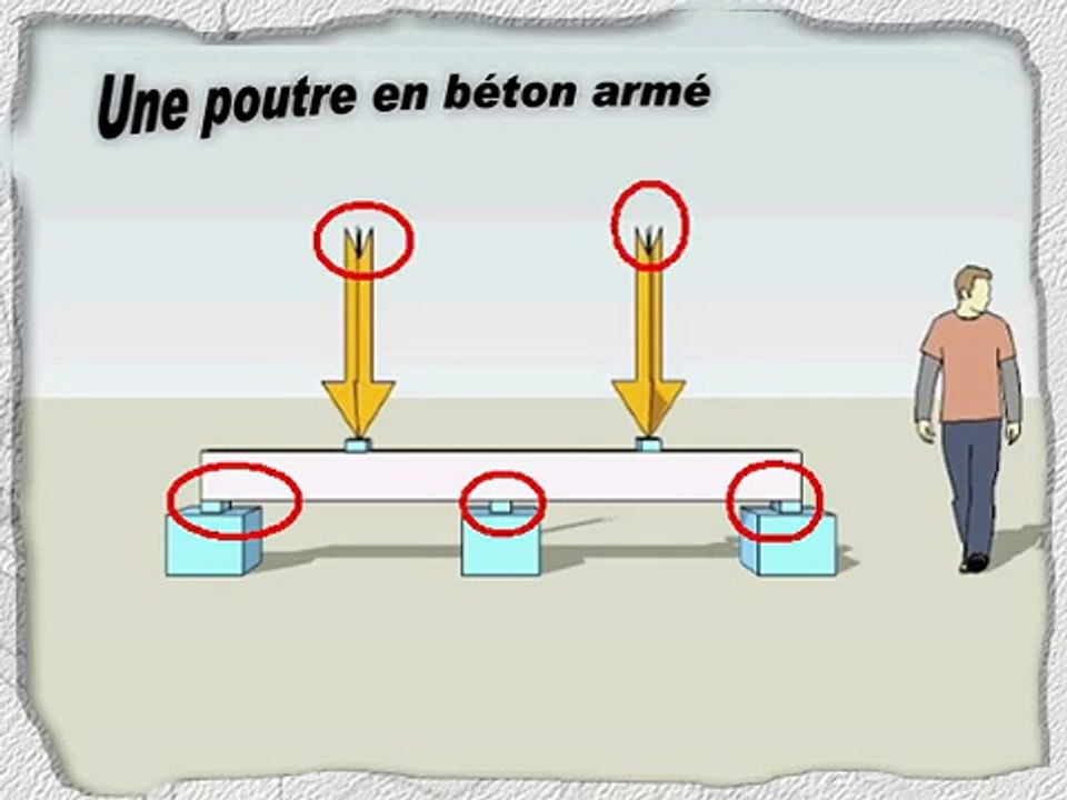 La poutre en béton armé