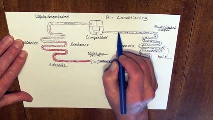 The Basic Refrigeration Cycle: 13 SEER - R-410a - TXV