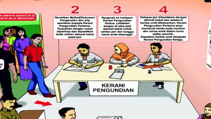 7 LANGKAH PENGUNDIAN SEMPENA PILIHANRAYA UMUM KE-13