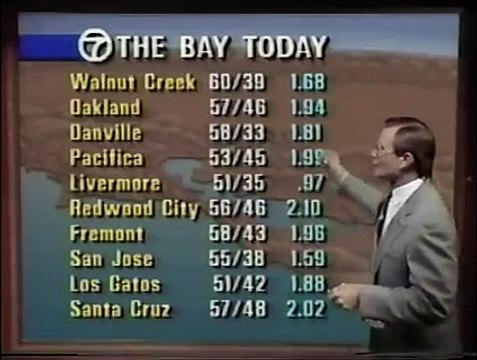 Pete Giddings, meteorologist - KGO Channel 7 News - San Francisco