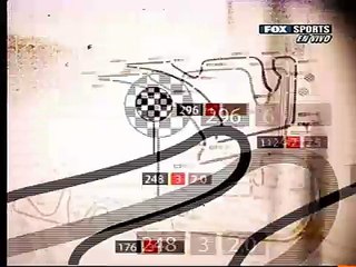 Fox Sports LA - Formula 1 2006 Intro