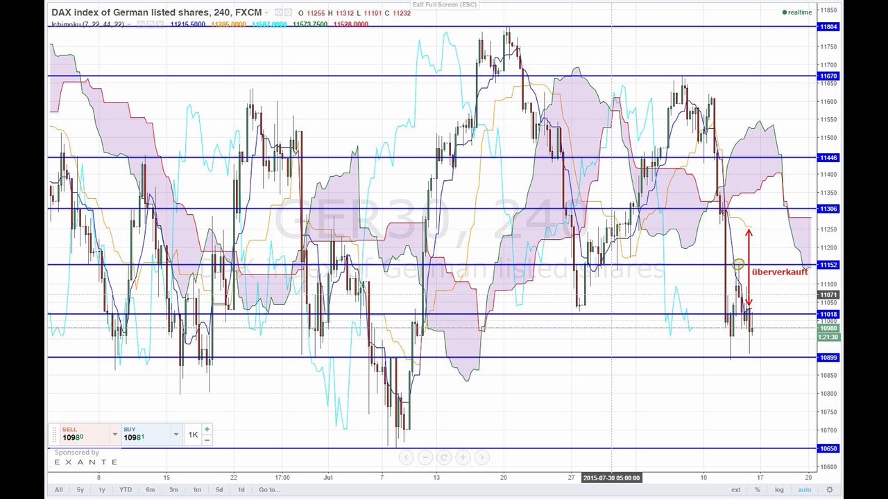 Eurozone mit konjunkturflaute